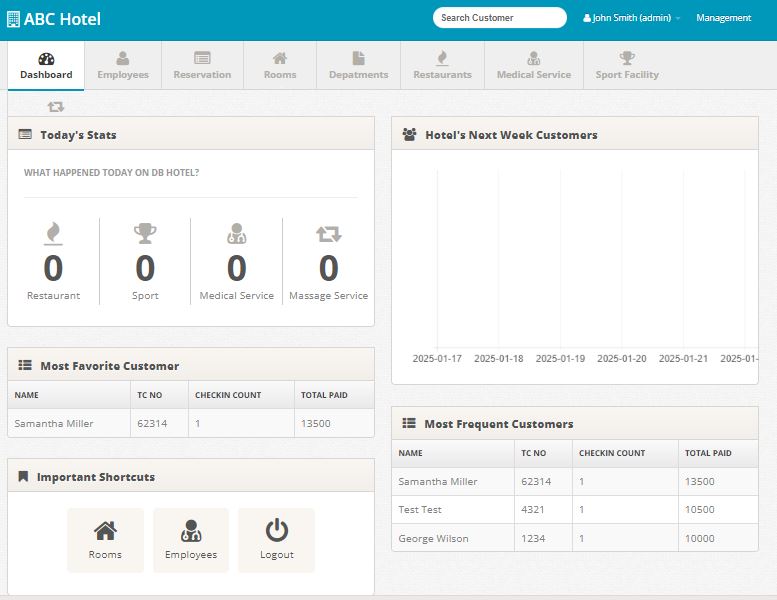 Hotel Managemnt System